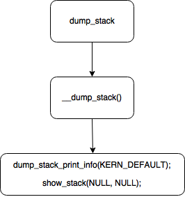 dump_stack