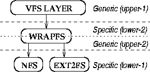 wrapfs-layer