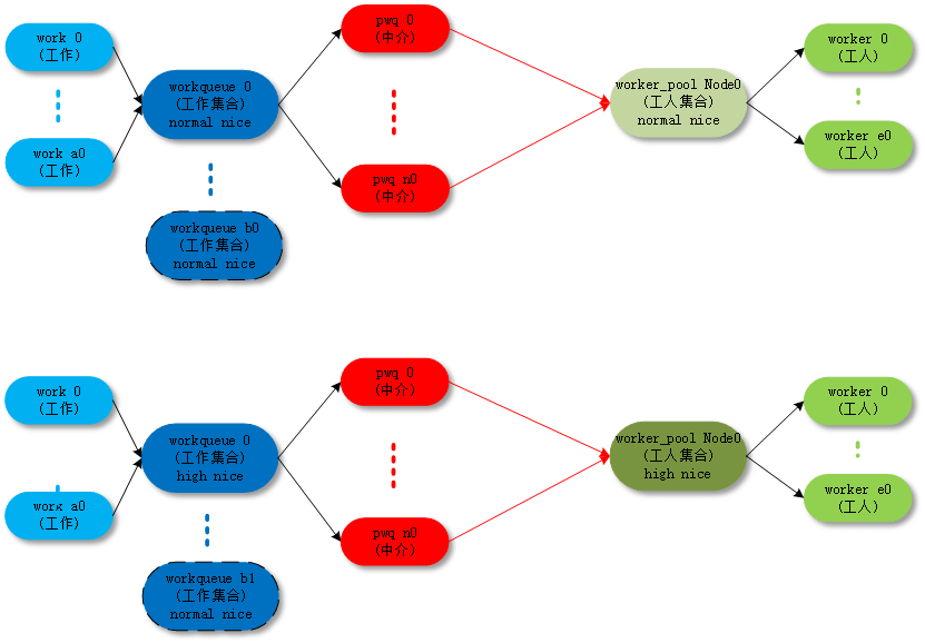 ordered_wq topology