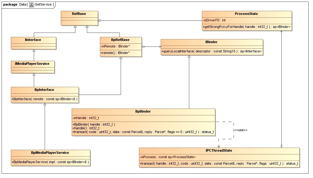 binder_class_client