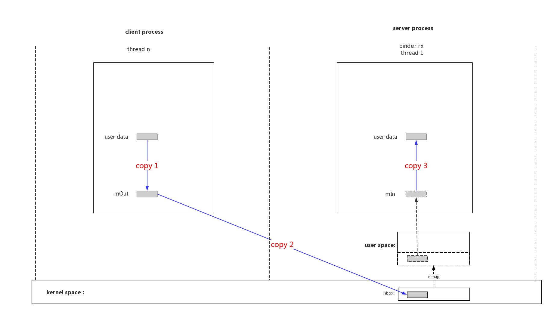 binder_transcation_3_copy