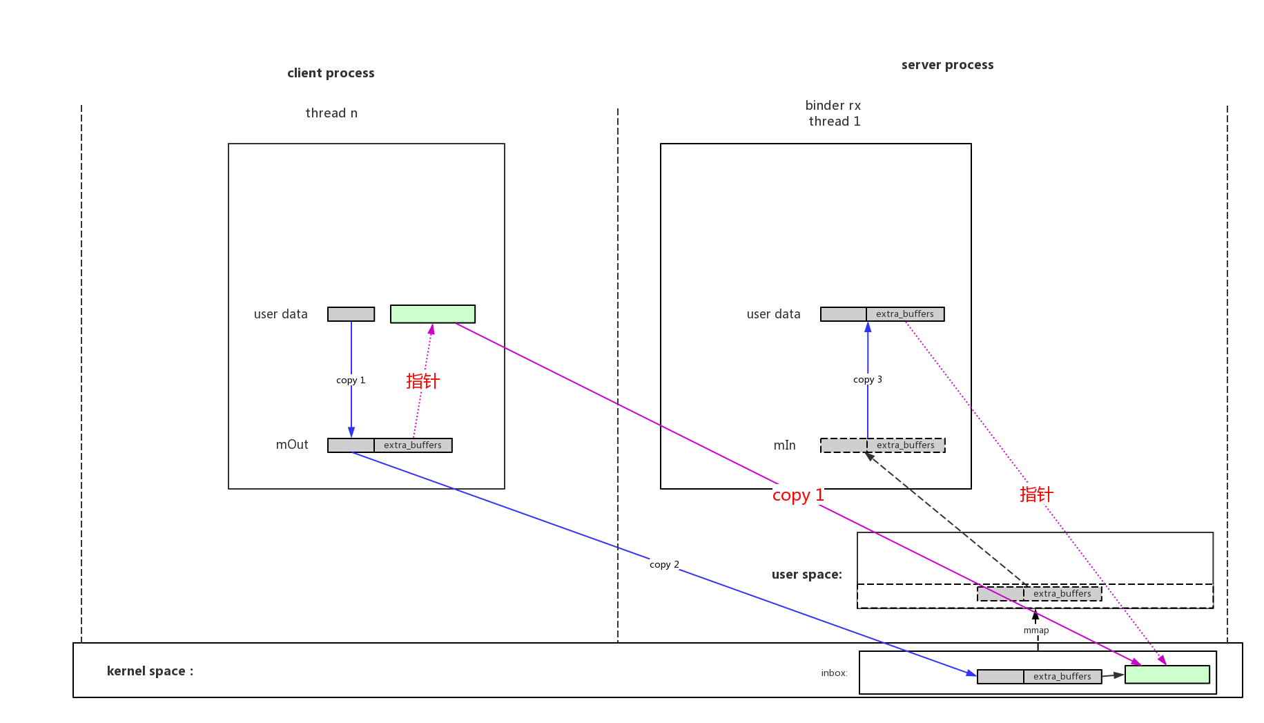 binder_transcation_Scatter-gather_1_copy