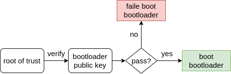 secure-boot.drawio